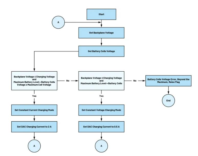 详析备用电池单元微控制器的功能和操作