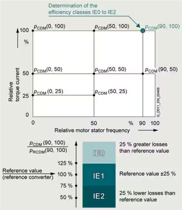 可调速工业电机驱动器有哪些不同类型