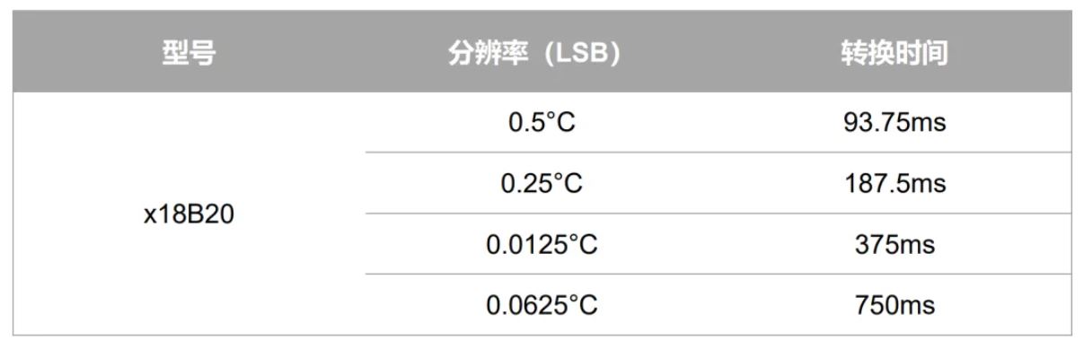 传感器关键参数介绍“精度”