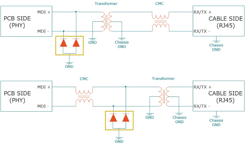 为恶劣工业环境中的以太网安装保驾护航