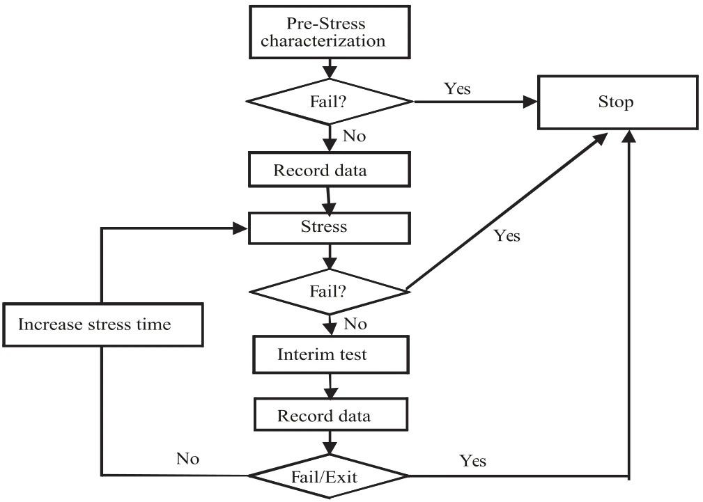 用4200A和矩阵开关搭建自动智能的可靠性评估平台