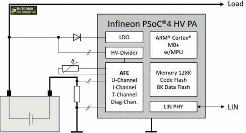 智能电池传感器的两大关键部件: 车规级分流器以及匹配的评估板