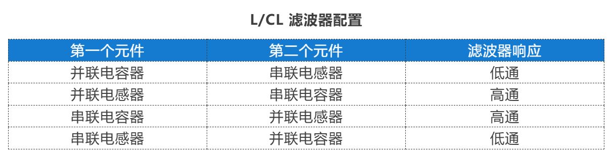 利用两个元件实现 L 型网络阻抗匹配
