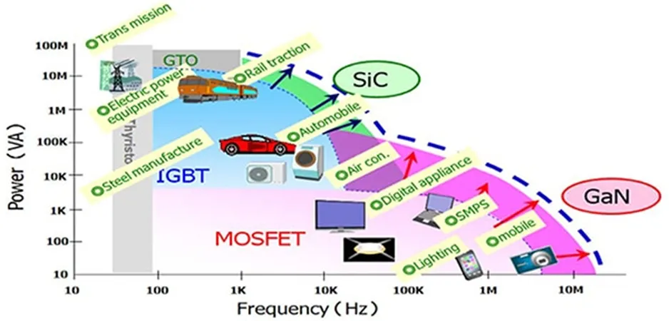 用第三代 SiC MOSFET设计电源性能和能效表现惊人！ 