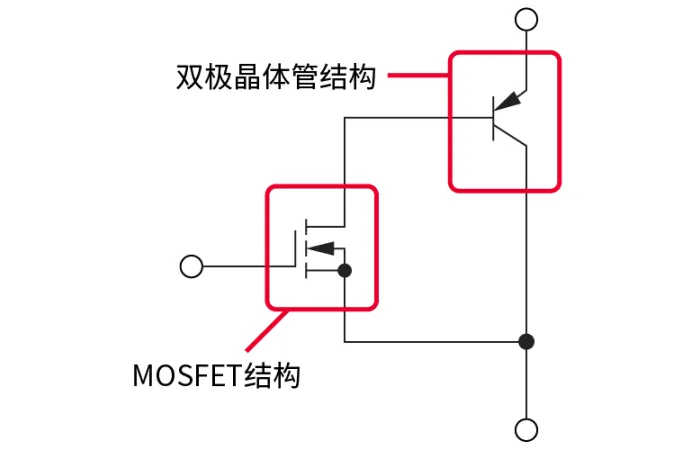 电子技术如何助力高铁节能？
