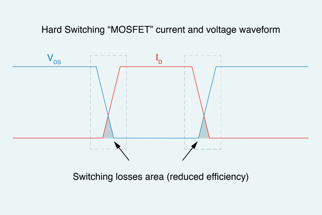 基于 MHz 开关频率的器件助力实现 DC-DC 转换器和 EMI 滤波器的小型化