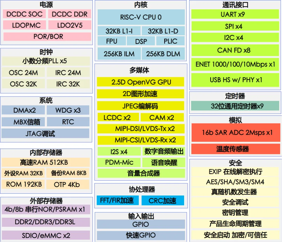 单芯多域！MCU跨界赋能汽车仪表与工业HMI一体化开发
