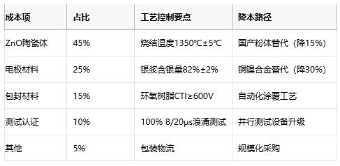 压敏电阻技术全解析与选型的专业指南