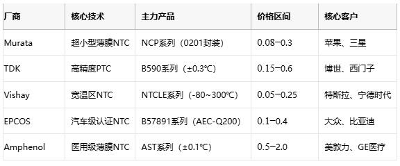 热敏电阻技术全景解析：原理、应用与供应链战略选择