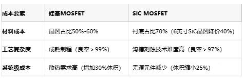 MOSFET技术解析：定义、原理与选型策略