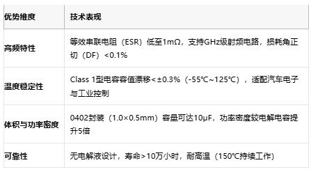 小体积大能量：陶瓷电容技术全解析：定义、原理与市场格局