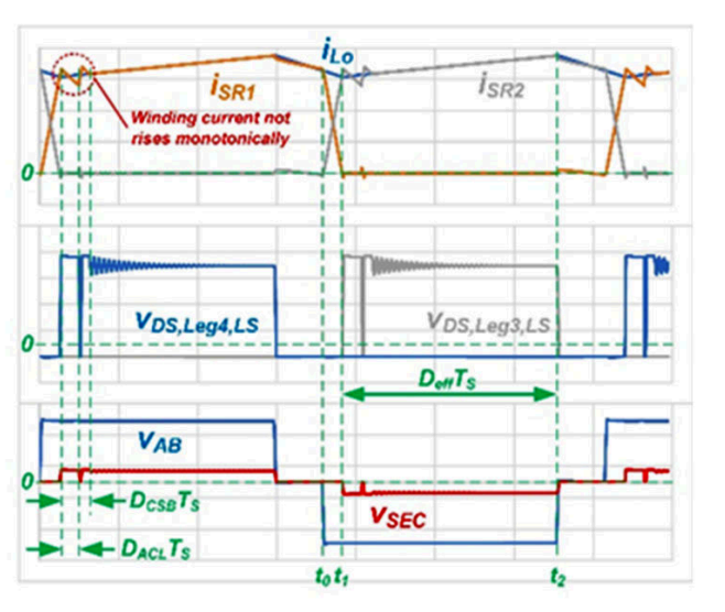 告别电压应力难题：有源钳位助力PSFB效率突破