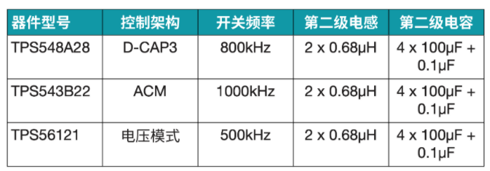 突破电源纹波瓶颈：二级滤波技术的设计与应用