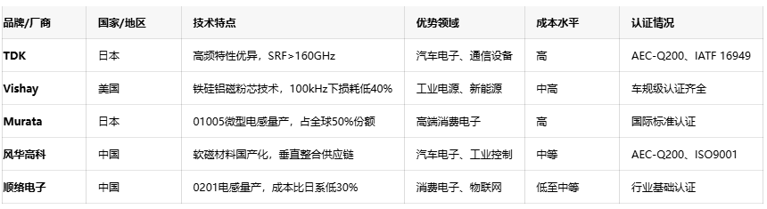 轴向、径向、通孔：引线电感性能对比与行业应用全景图