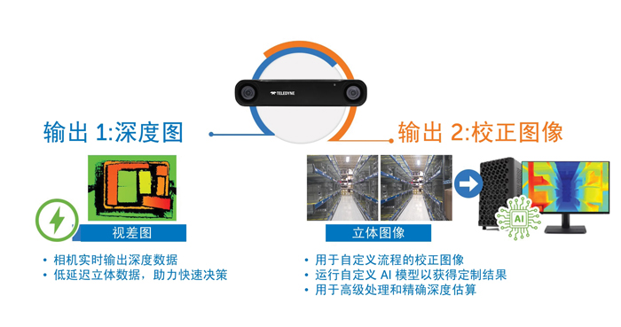 智能运动控制三要素：AI、立体视觉与边缘计算的融合