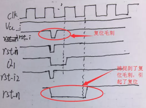 复位电路很简单，但却有很多门道