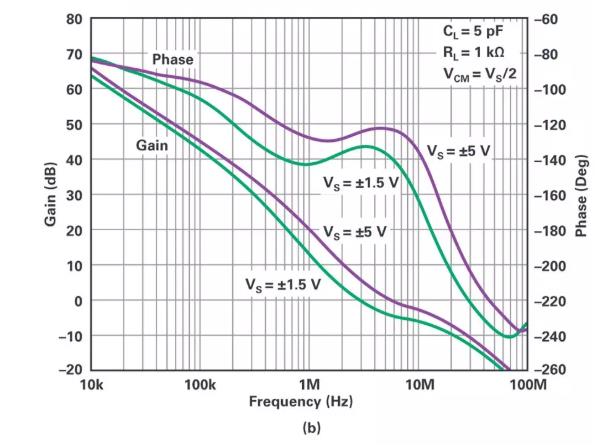 能否让低压放大器自举来获得高压缓冲器？