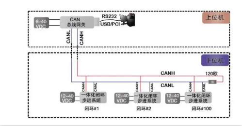 CAN总线是数字信号，还是模拟信号？