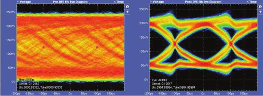 更高、更快伴生更强要求，迎接DDR5内存验证和调试挑战