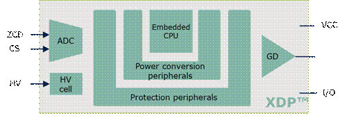 英飞凌中小功率AC/DC数字电源控制器IDP230X介绍 英飞凌中小功率AC/DC数字电源控制器IDP230X介绍