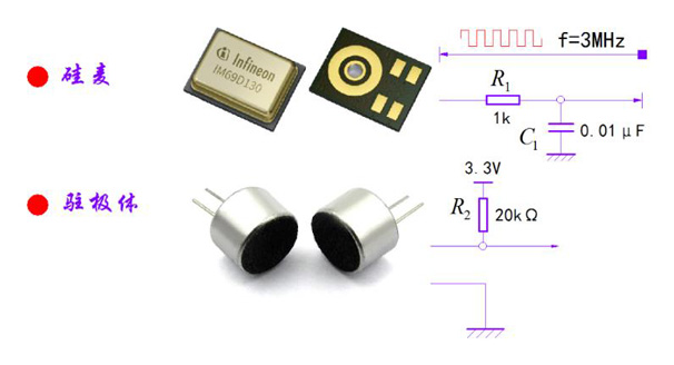 对比硅麦与驻极体麦克风