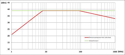 满足 CAN 收发器的抗扰度要求 满足 CAN 收发器的抗扰度要求