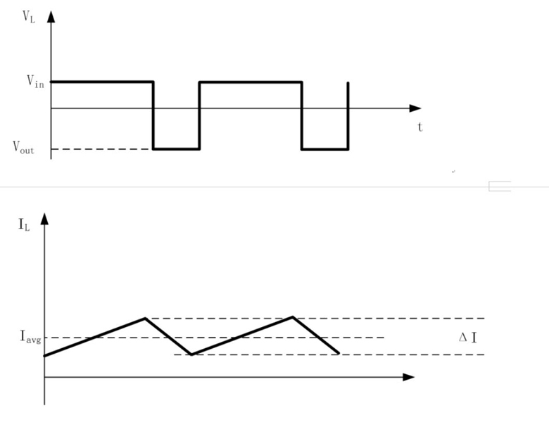 反极性Buck-Boost的CCM模式和DCM模式 反极性Buck-Boost的CCM模式和DCM模式