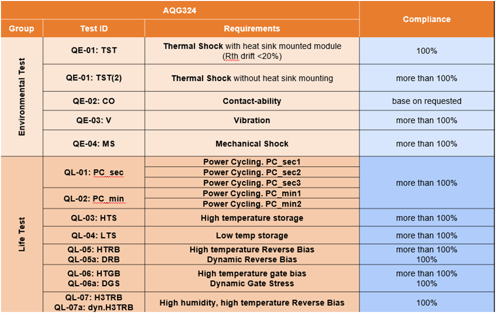 SiC Traction?？榈目煽啃曰疉QG324