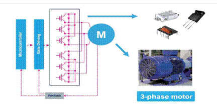电机控制设计基础知识 电机控制设计基础知识