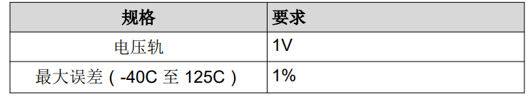 选择适用于汽车应用的基准电压