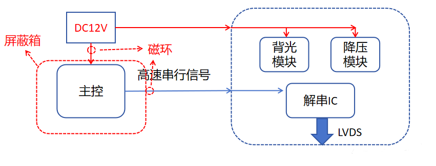 “亿”招搞定奇怪频点超标问题 “亿”招搞定奇怪频点超标问题