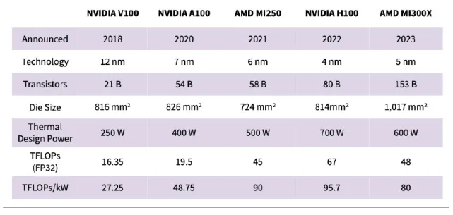通过碳化硅 TOLL 封装开拓人工智能计算的前沿