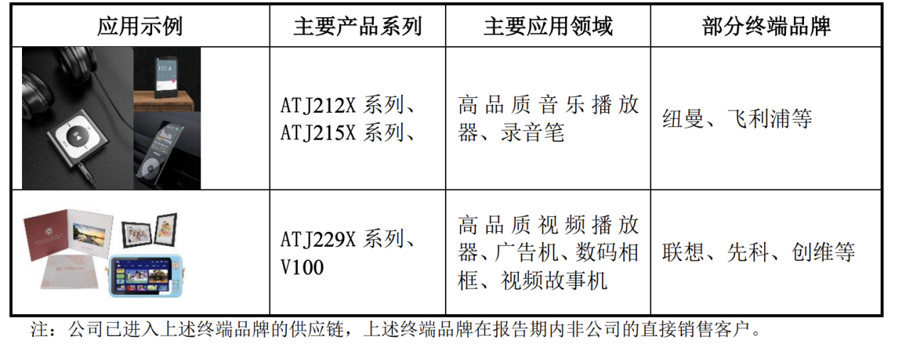 炬芯科技周正宇博士：存内计算是突破AI芯片算力和功耗矛盾的关键