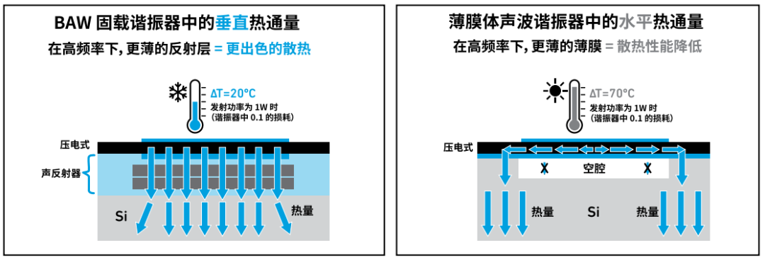 『这个知识不太冷』探索 RF 滤波器技术（下）