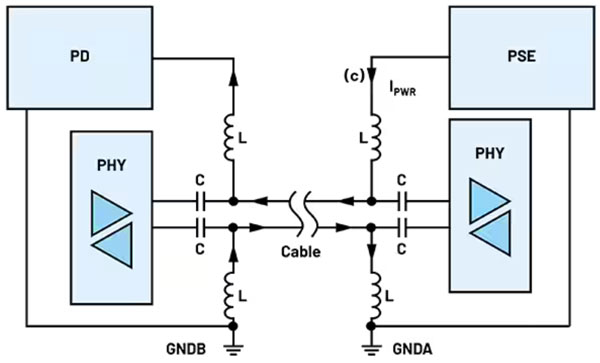 如何使用单对以太网实施基于状态的监控