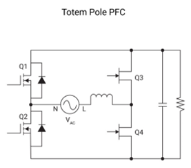 低功耗 GaN 在常见交流/直流电源拓扑中的优势