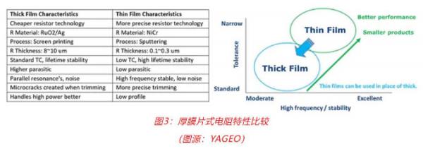 车用TVS、电阻和温度传感器选型：三款位居C位的元件，推荐给你