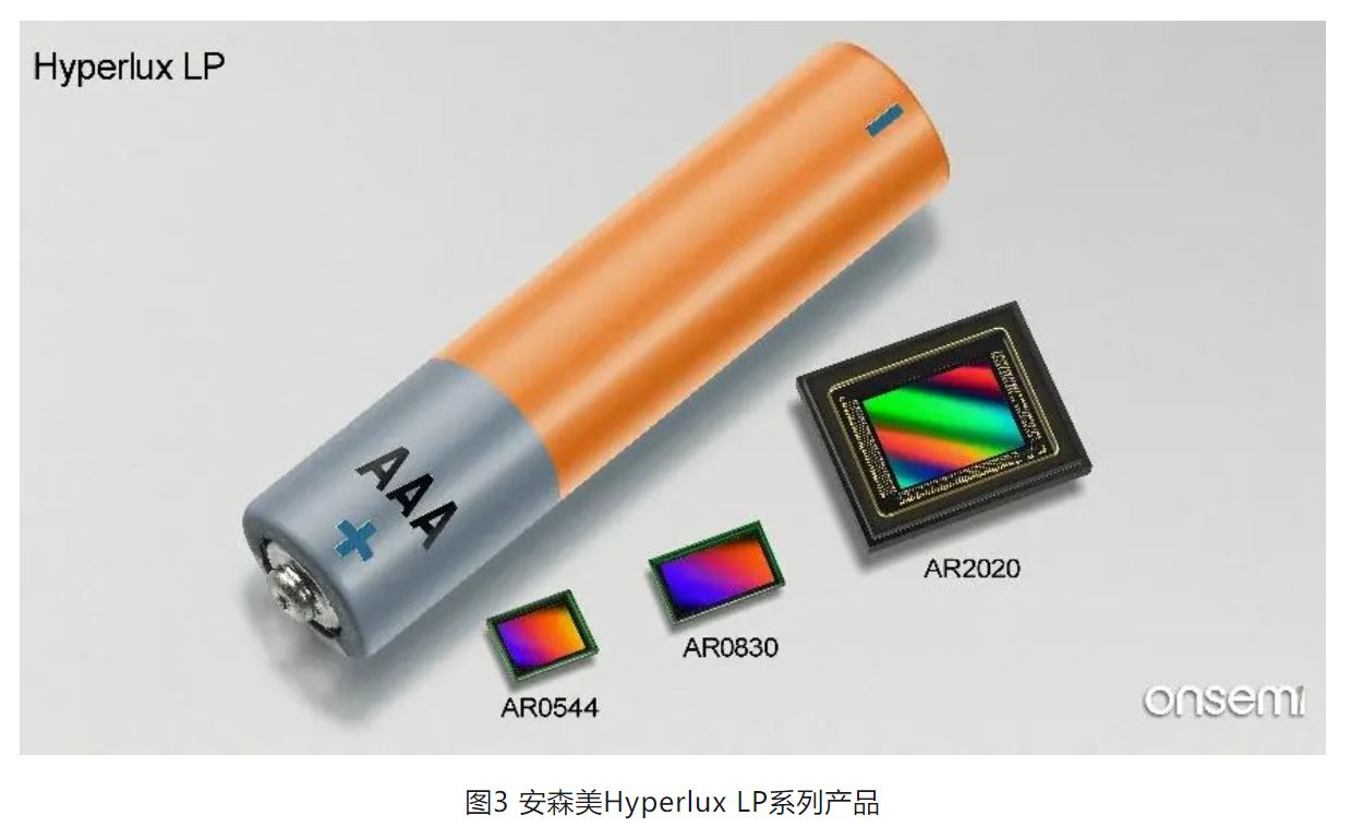 高分辨率低功耗图像传感器，工业5.0进阶应用必备