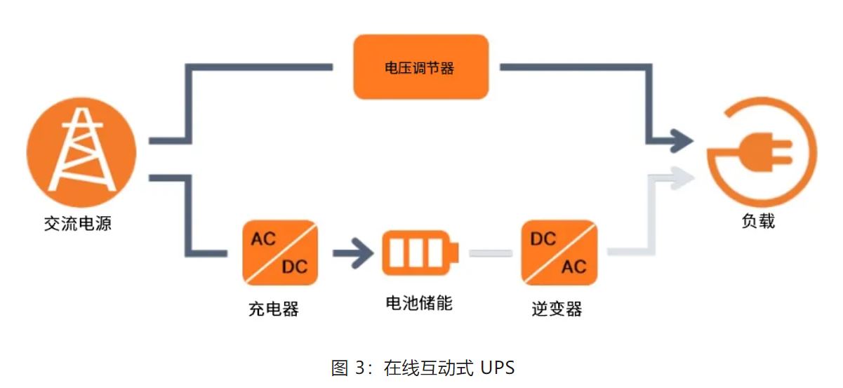 UPS设计难？这份避坑指南请收好