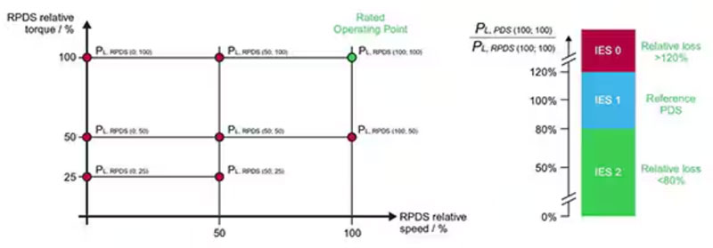 可调速工业电机驱动器有哪些不同类型