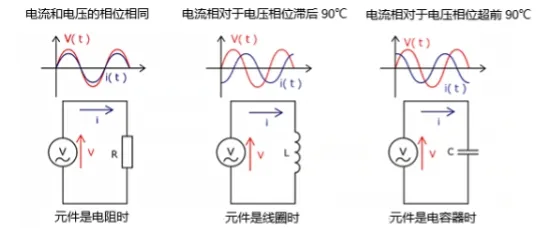 什么是电抗？电路中电流流动的阻碍