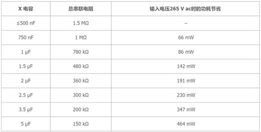 欧盟关于待机功耗的法规限制愈发严格：简单的新型电源IC能否满足需求？