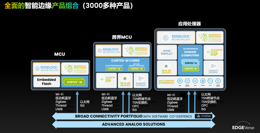 工业物联网AI转型革命下，恩智浦MCU/MPU如何帮助中国客户更“AI”