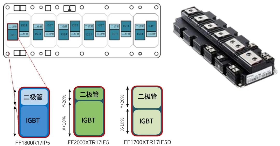 采用IGBT5.XT技术的PrimePACK?为风能变流器提供卓越的解决方案 采用IGBT5.XT技术的PrimePACK?为风能变流器提供卓越的解决方案