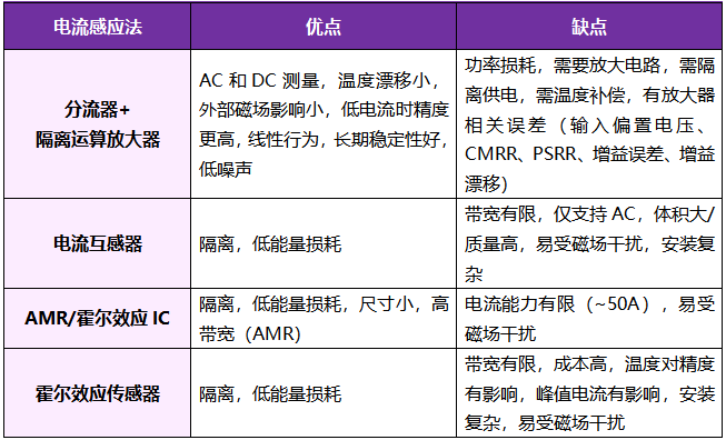想要BMS高效稳定？电流感应电阻解决方案了解下！