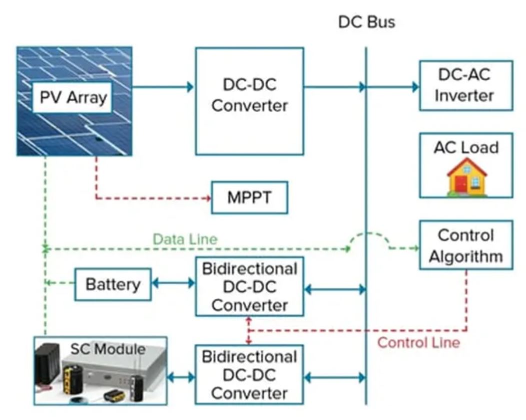 超级电容器如何有效加强备用电源和负载管理 (下) 超级电容器如何有效加强备用电源和负载管理 (下)