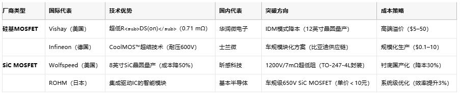 MOSFET技术解析：定义、原理与选型策略