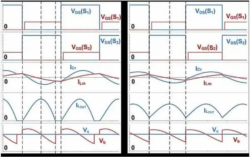 如何通过 LLC 串联谐振转换器优化LLC-SRC设计？