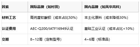 小体积大能量：陶瓷电容技术全解析：定义、原理与市场格局