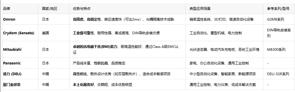 超越传统继电器：深入探讨固态继电器（SSR）的技术优势与应用实践